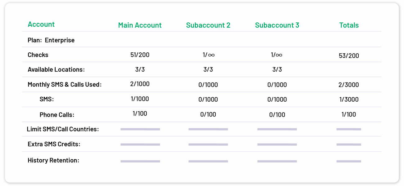 /images/Enterprise_Multiple_Subaccounts.gif
