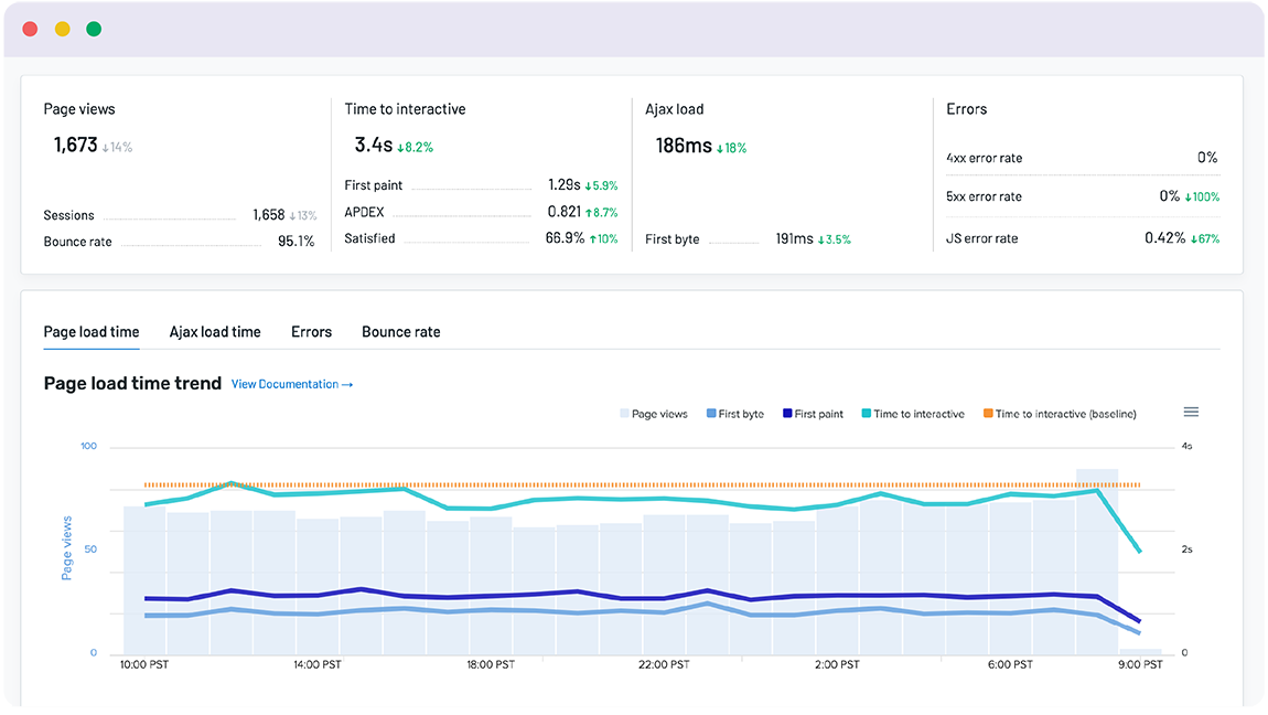 /images/Page_Speed_Real_User_Monitoring_RUM_1150x748_2.webp