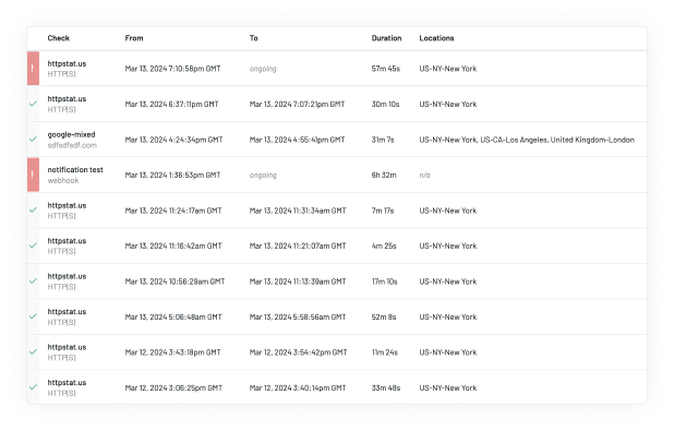 Downtime Alerting<br/>Integrations