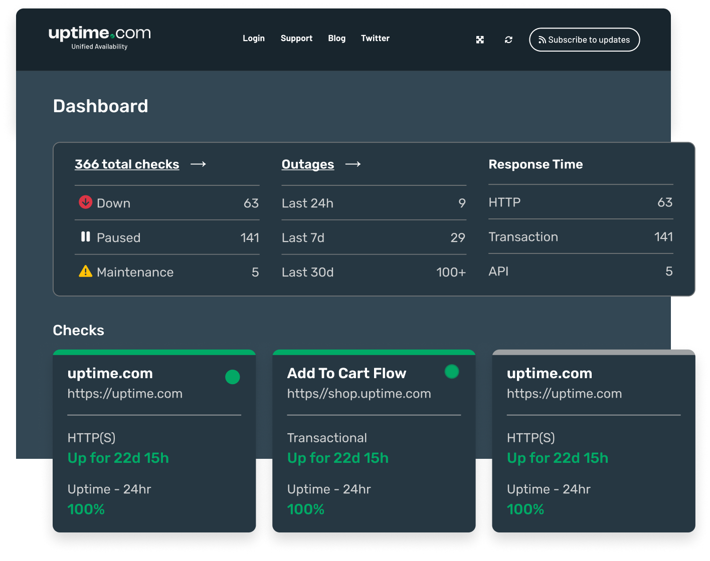 Uptime.com Products